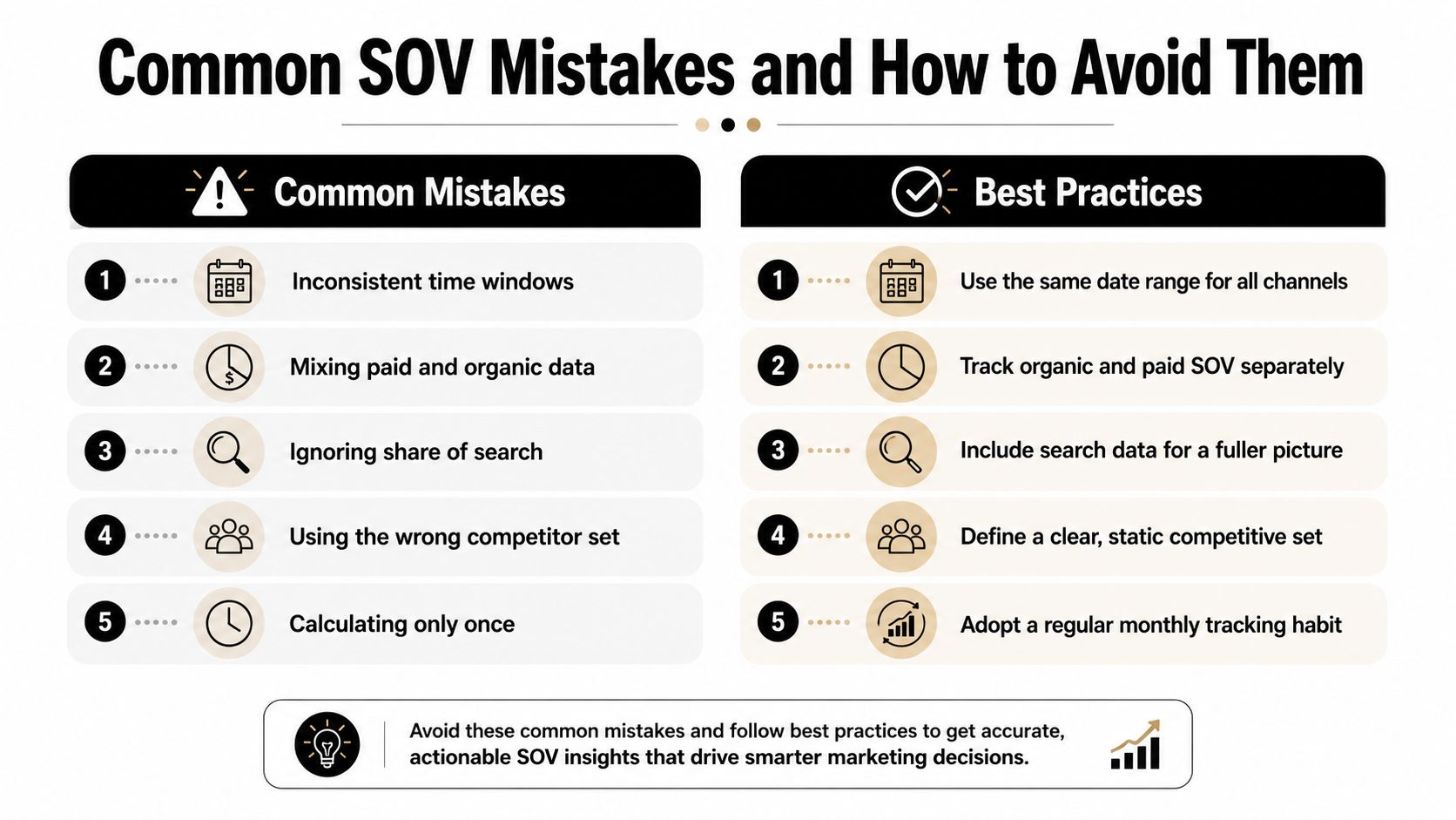 An infographic listing five common SOV mistakes and corresponding best practices for accurate marketing analysis.